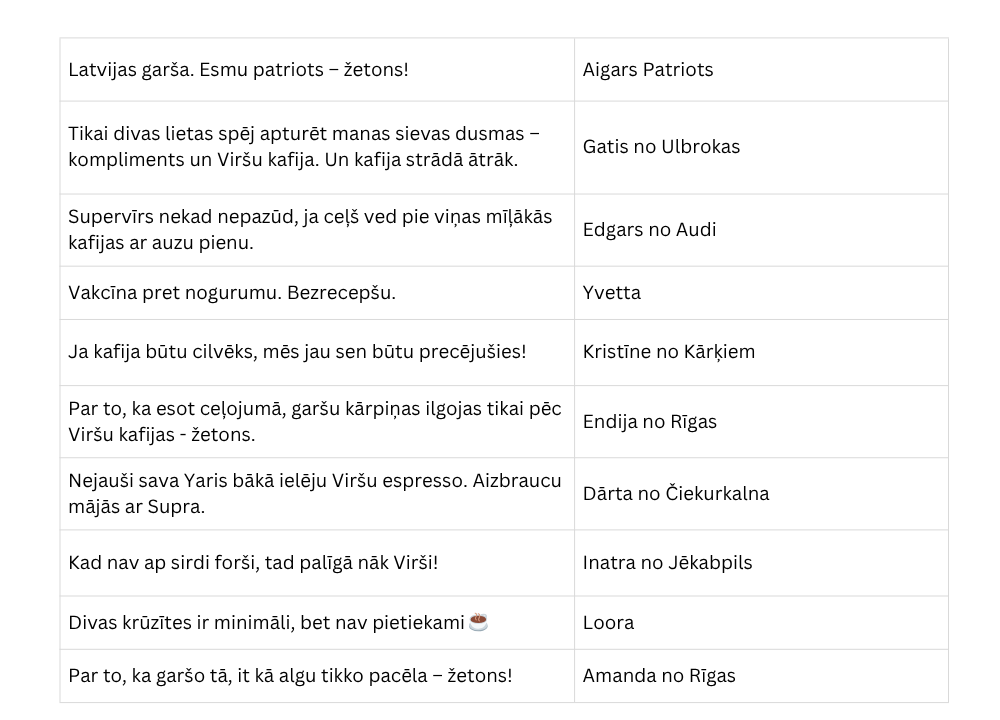 Zetons Miletaka kafija